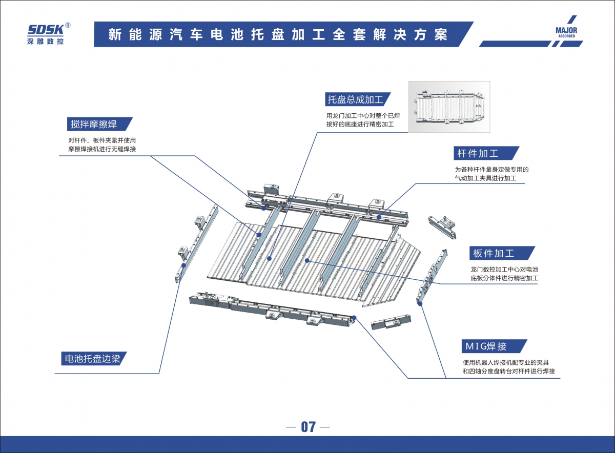 华中数控系统硬件结构简介